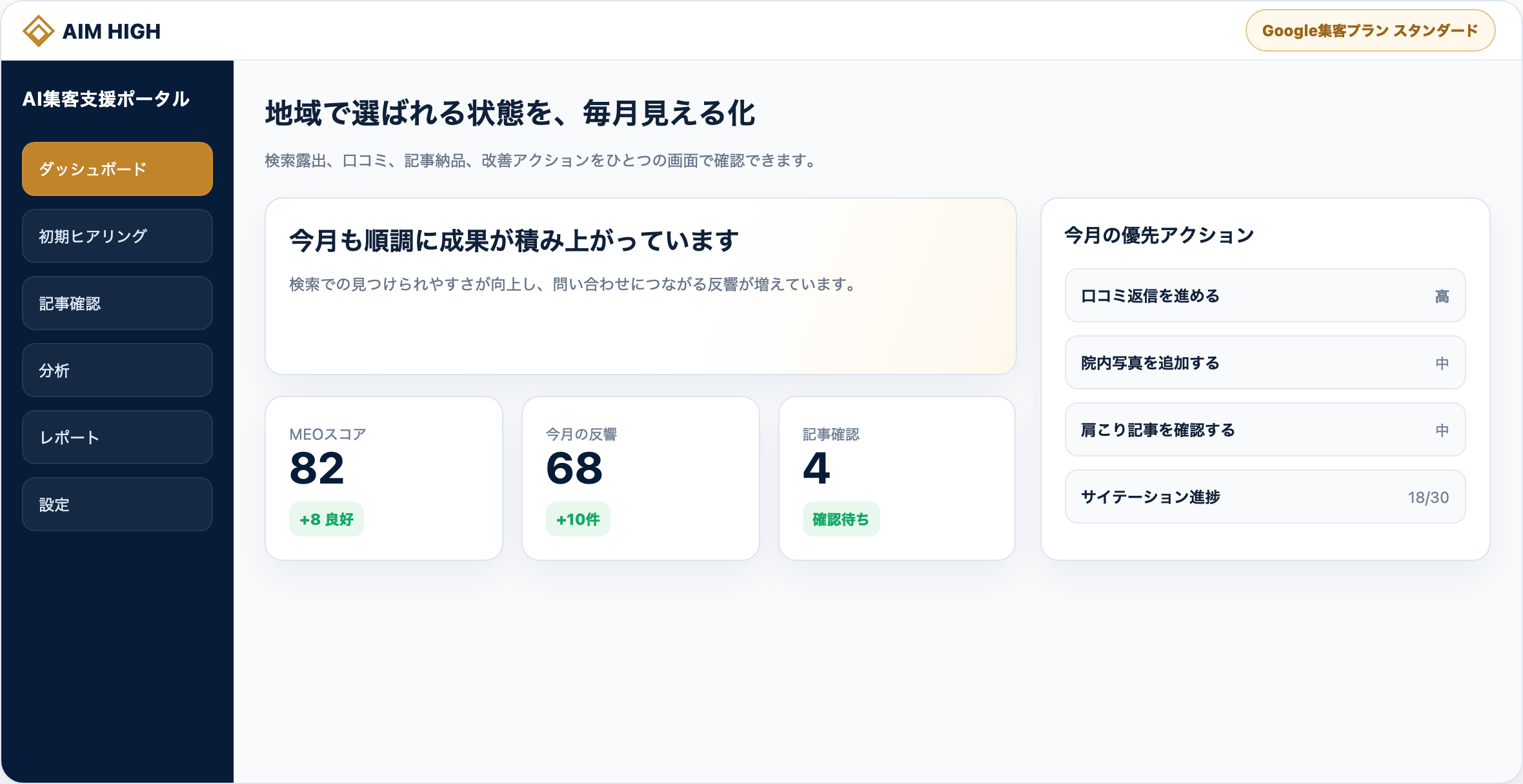 ダッシュボードでスコア、記事、レポートを確認している画面